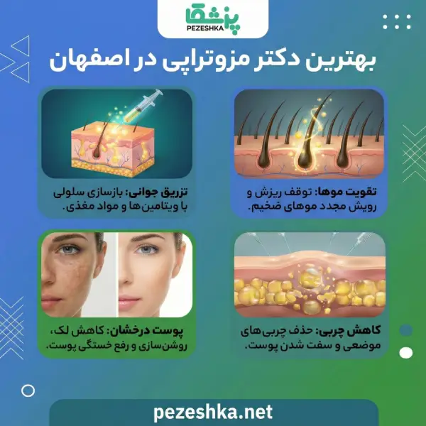 بهترین دکتر مزوتراپی در اصفهان چه مهارتهایی باید داشته باشد؟