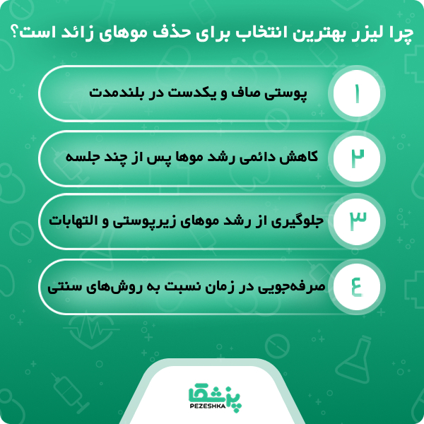 نکات مراقبتی پس از مراجعه به بهترین مرکز لیزر موهای زائد در گرمدره
