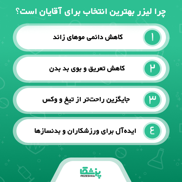 تعداد جلسات لیزر موهای زائد به چه صورت است؟