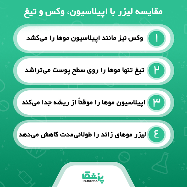 6 مزایای لیزر موهای زائد