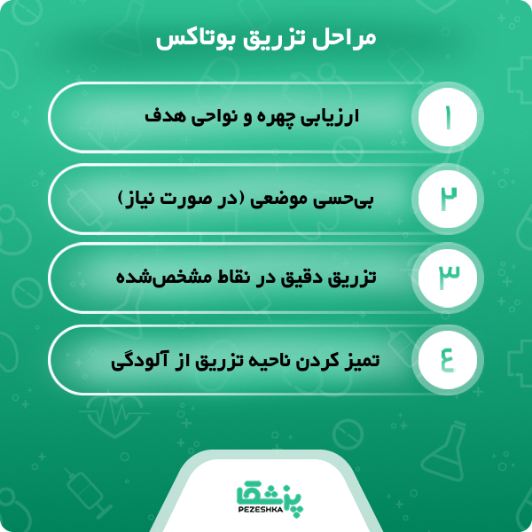 توصیه های مراقبتی بهترین دکتر بوتاکس در مرزداران