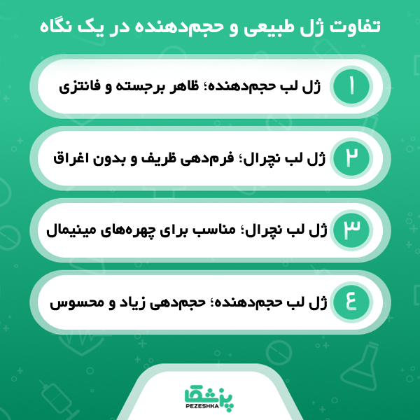 معیارهای انتخاب بهترین دکتر تزریق ژل لب در کرج