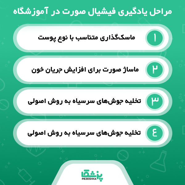 فیشیال پوست هر چند وقت یکبار انجام می شود؟