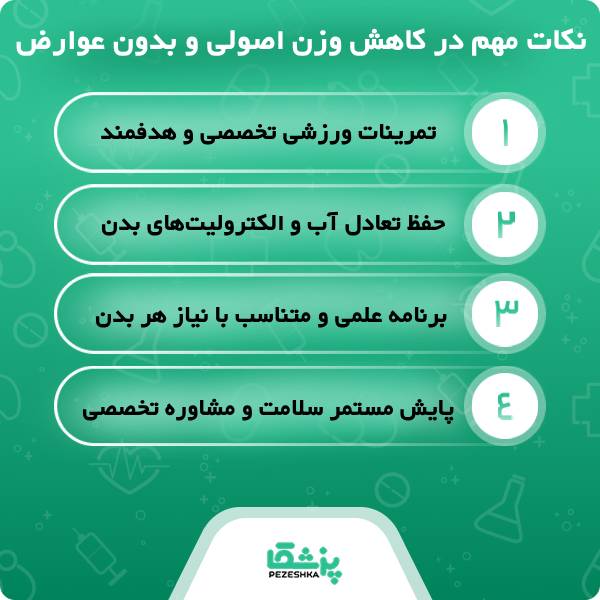 چگونه کلینیک لاغری مناسب با نیازهای خود انتخاب کنیم؟