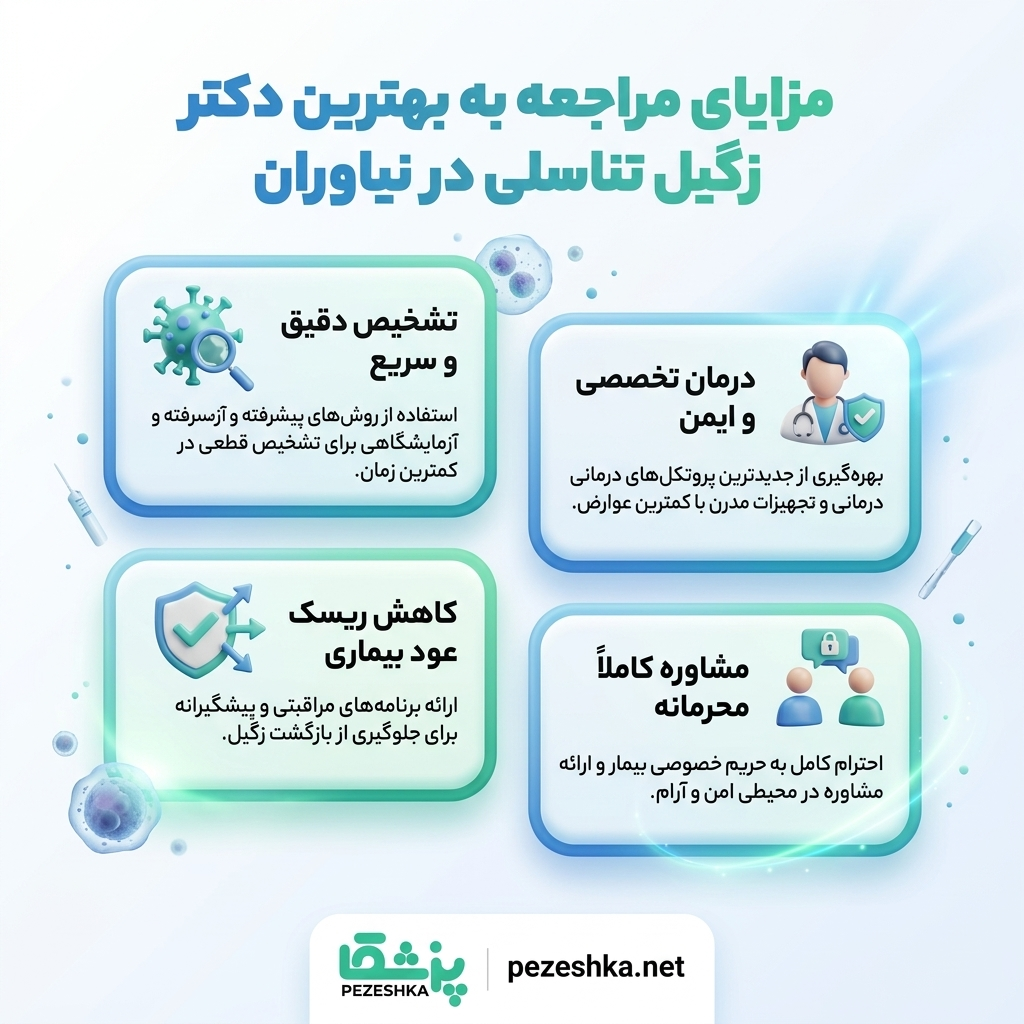 مهمترین راههای انتقال زگیل تناسلی