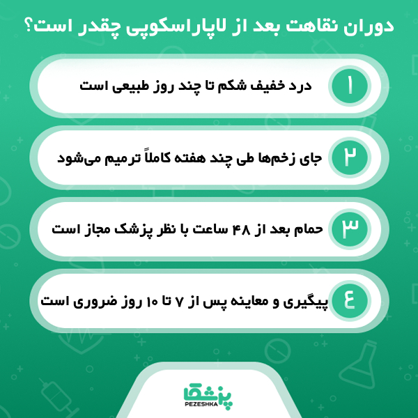 ویژگی های بهترین دکتر لاپاراسکوپی در ایران برای مراجعین