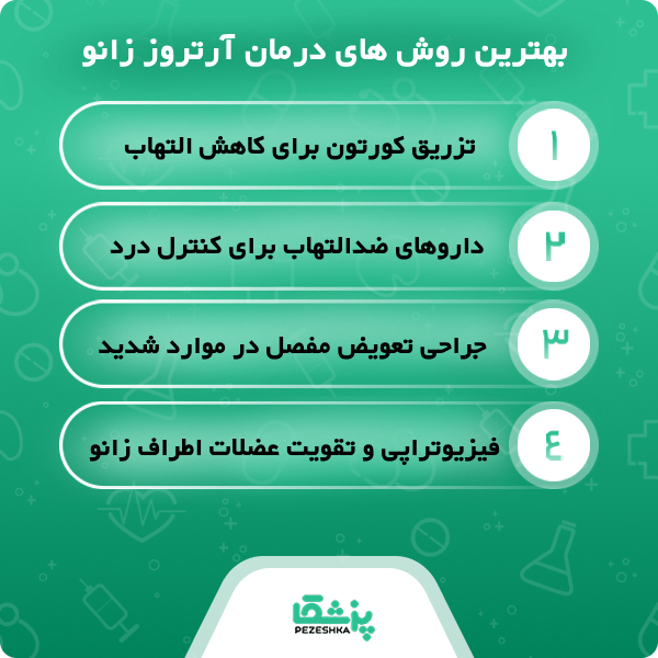 علائم شایع بیماری‌ های ارتوپدی که نباید نادیده بگیرید!