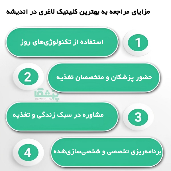 معیارهای انتخاب بهترین کلینیک لاغری در اندیشه از نظر سایت پزشکا