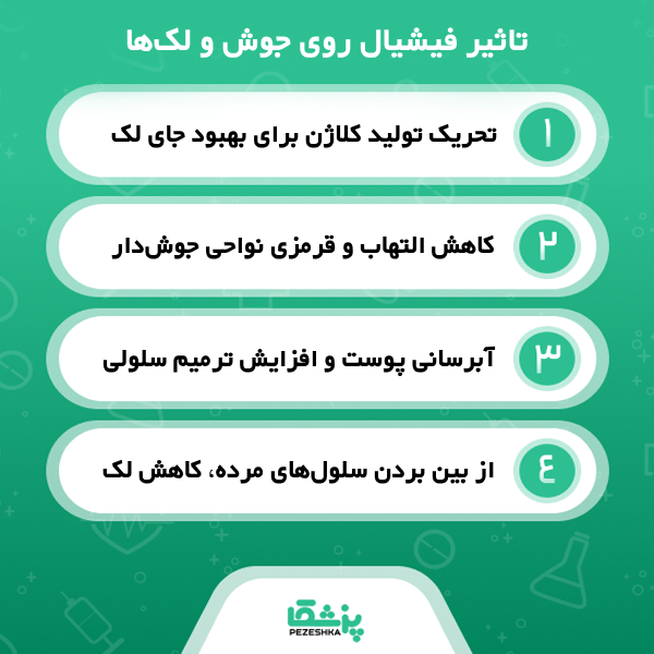 معیارهای انتخاب بهترین مراکز فیشیال در چیتگر از نظر وبسایت پزشکا