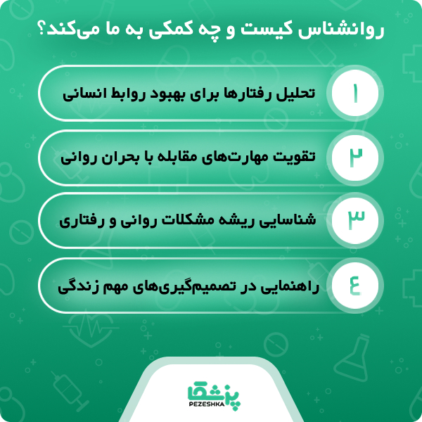 ویژگی های بهترین متخصص روانشناسی در اسلامشهر از نظر وب سایت پزشکا