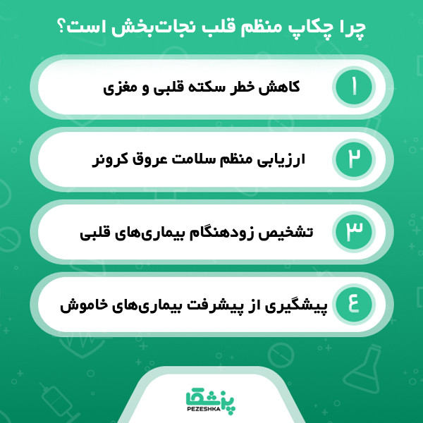 هزینه تقریبی خدمات بهترین دکتر قلب و عروق در جردن چقدر است؟