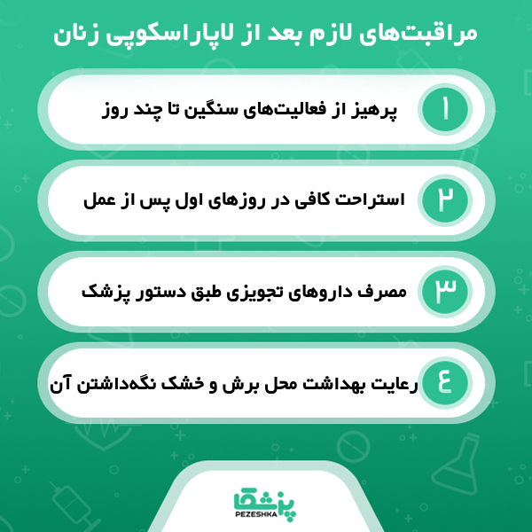 معیارهای انتخاب بهترین دکتر جراح لاپاراسکوپی در ایران از دیدگاه وبسایت پزشکا