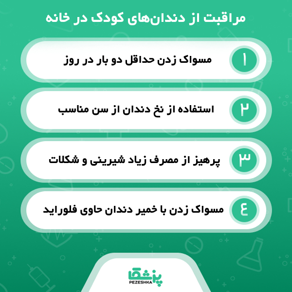 در چه صورت باید به بهترین دندانپزشک کودکان در تهران مراجعه کرد؟