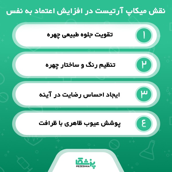 ویژگی های بهترین میکاپ آرتیست در کرج از دید وبسایت پزشکا