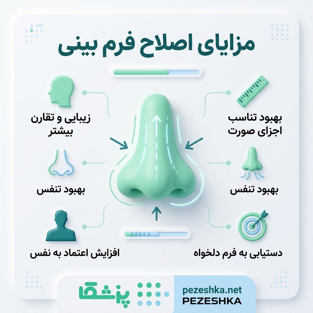 اصلاح فرم بینی چیست و برای چه افرادی مناسب است؟