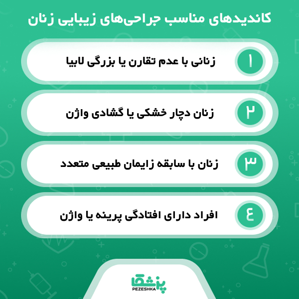 چگونه بهترین جراح زیبایی زنان در قیامدشت را پیدا کنیم؟