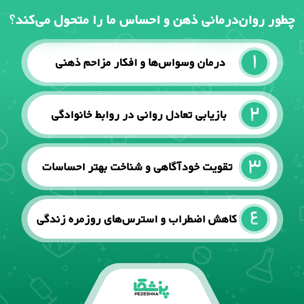 علل مراجعه به روانشناس