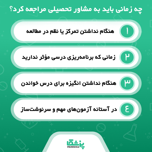 معیارهای انتخاب بهترین مشاور تحصیلی در تبریز از دید وب سایت پزشکا