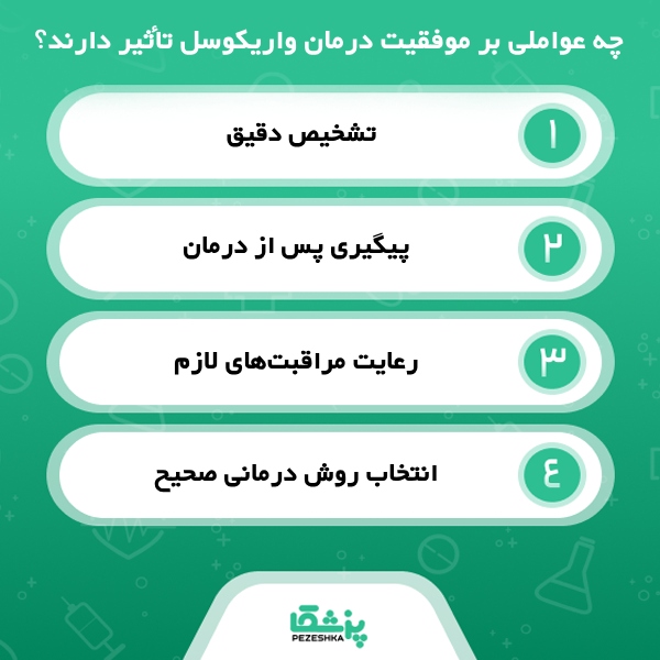 ویژگی های بهترین دکتر واریکوسل در تهران از دیدگاه وب‌سایت پزشکا