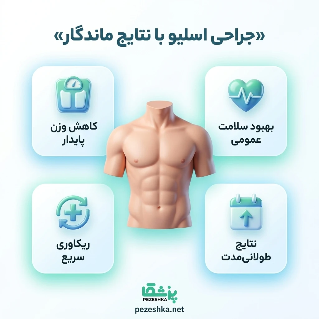 چه کسانی میتوانند عمل اسلیو معده انجام دهند؟