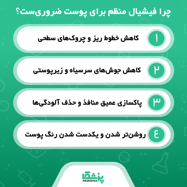 معیارهای انتخاب بهترین دکتر فیشیال در شیراز