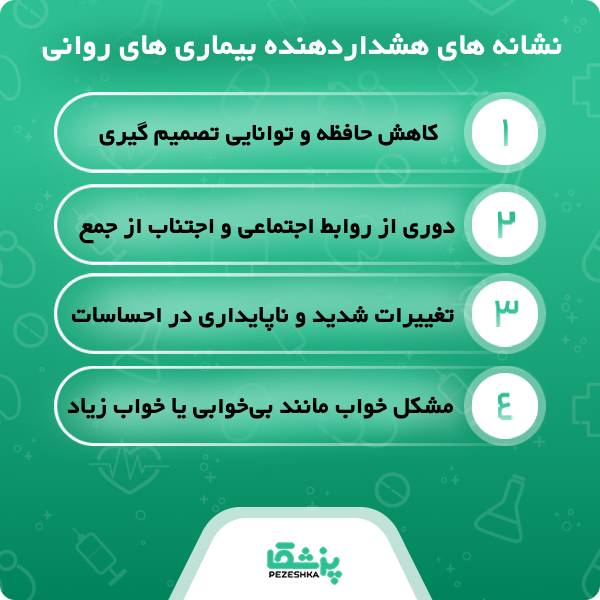 بیماری‌های اعصاب و روان: راهنمای کامل علائم و درمان‌ ها
