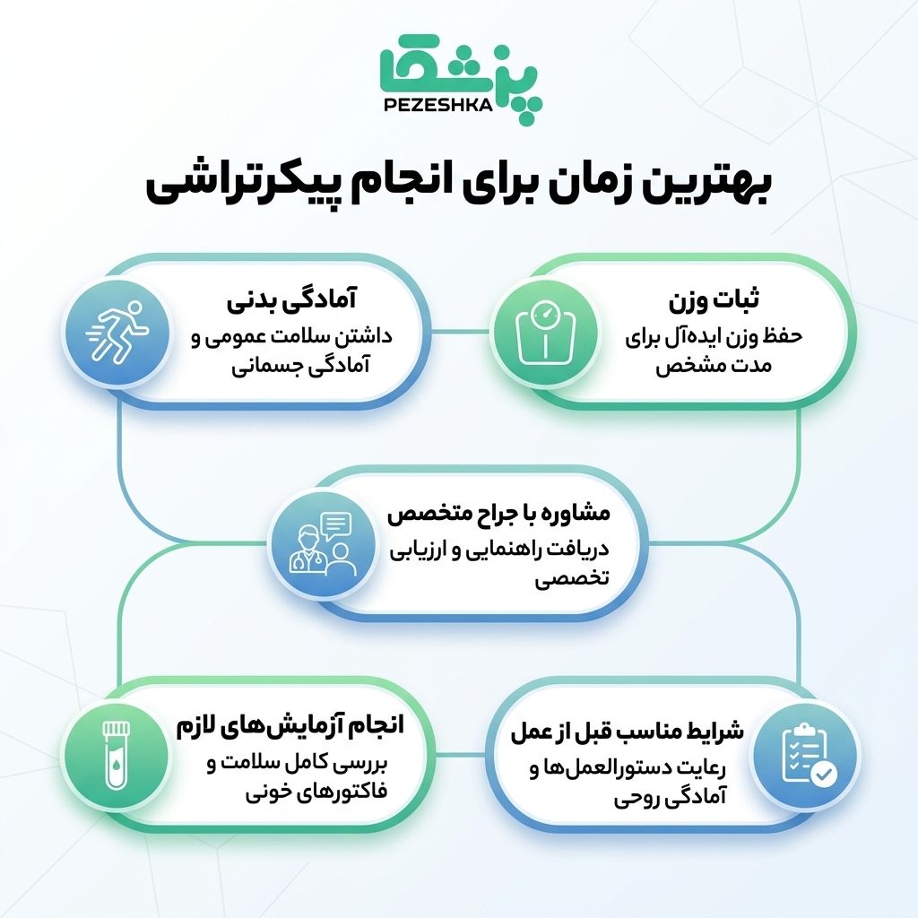 بهترین نقاط بدن برای پیکرتراشی