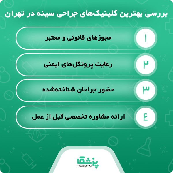 معیارهای گزینش بهترین جراح سینه در تهران