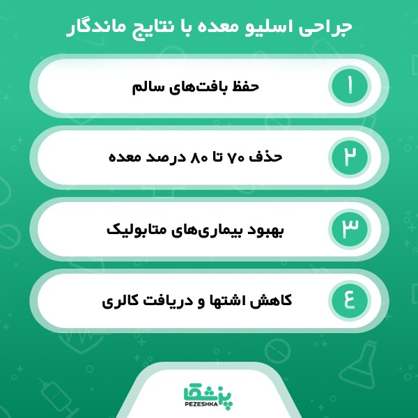 ویژگی های تخصصی بهترین دکتر اسلیو معده در کرج