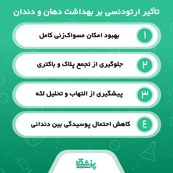 معیارهای انتخاب بهترین دکتر متخصص ارتودنسی در تهران