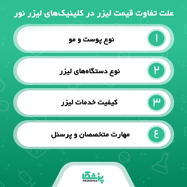 بررسی ویژگی‌های مهم قبل از انتخاب بهترین کلینیک لیزر در نور