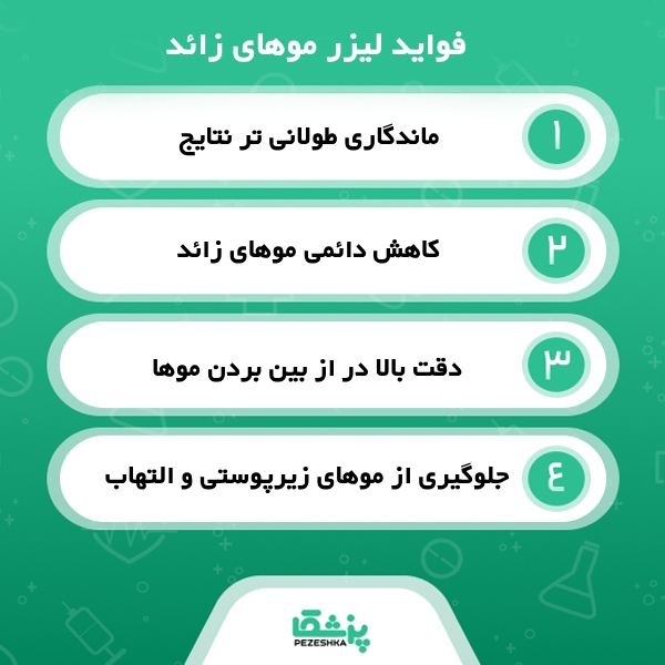 نکات کلیدی برای انتخاب کلینیک لیزر موهای زائد در چهاردانگه