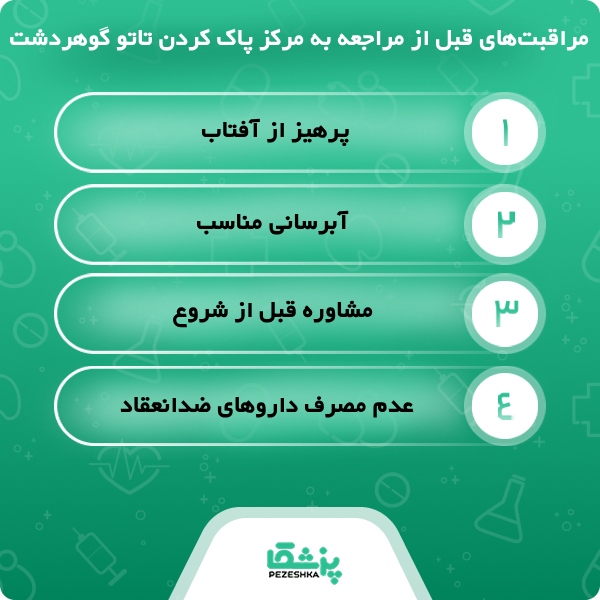 چرا انتخاب بهترین مرکز پاک کردن تاتو در گوهردشت اهمیت دارد؟