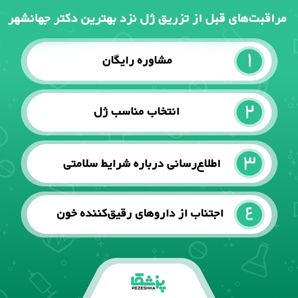  بهترین دکتر تزریق ژل در جهانشهر