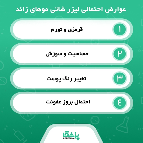 راهنمای انتخاب بهترین مرکز لیزر شاتی در چهاردانگه