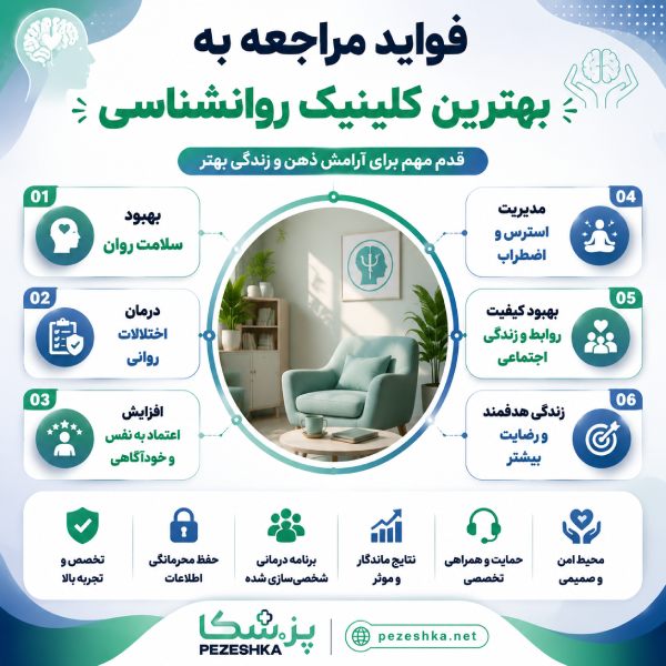 فواید مراجعه به بهتنرین کلینیک روانشناسی