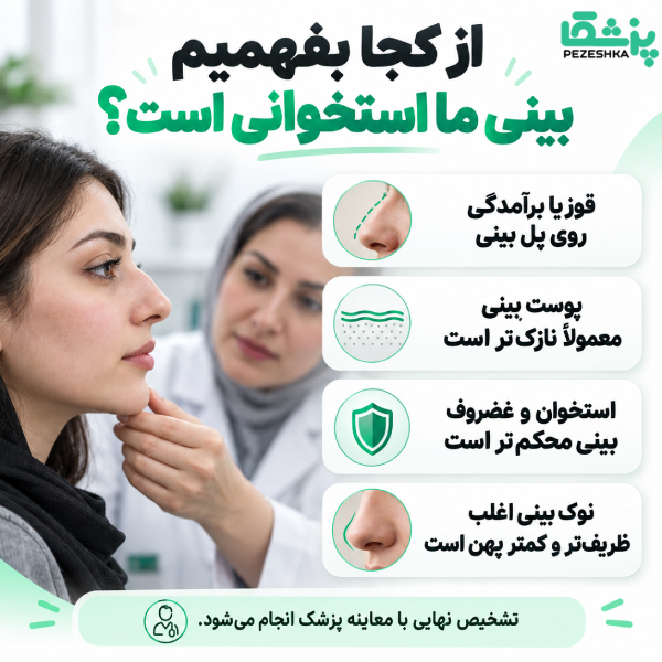 از کجا بفهمیم بینی ما استخوانی است؟