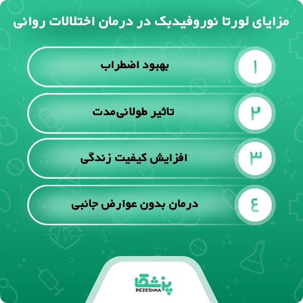 ویژگی‌های یک مرکز معتبر لورتا نوروفیدبک در تهران