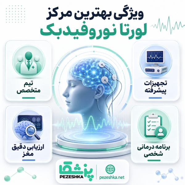 ویژگی بهترین مرکز لورتا نوروفیدبک