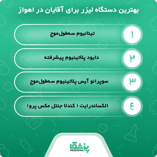  بهترین مرکز لیزر آقایان در اهواز