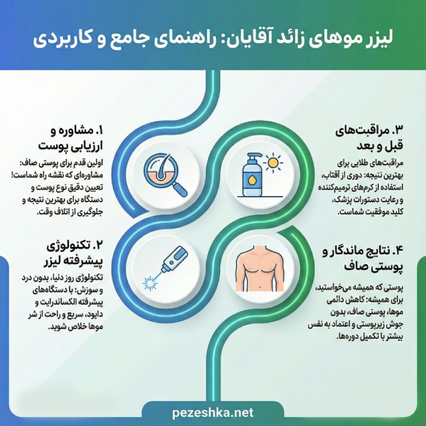 خدمات بهترین کلینیک لیزر آقایان در مشهد