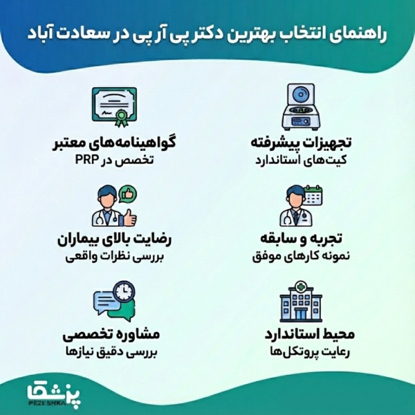 خدمات بهترین دکتر پی آر پی در سعادت آباد