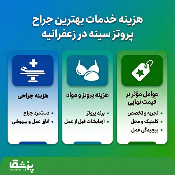 انواع جراحی های سینه