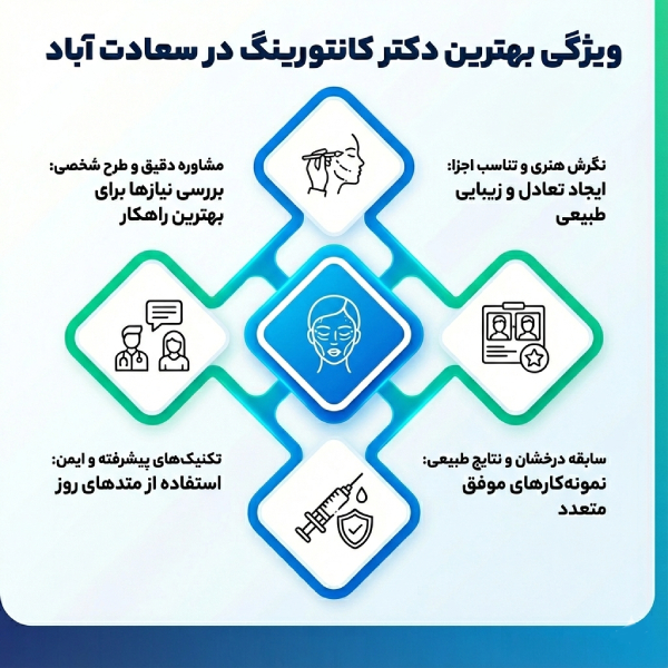 چگونه بهترین دکتر کانتورینگ در سعادت آباد را پیدا کنیم؟