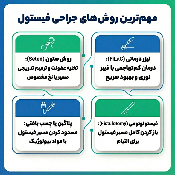راهنمای انتخاب بهترین جراح فیستول در تهران