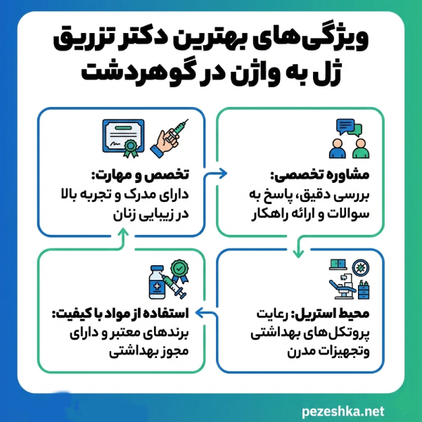 معیارهای انتخاب بهترین دکتر تزریق ژل به واژن در گوهردشت