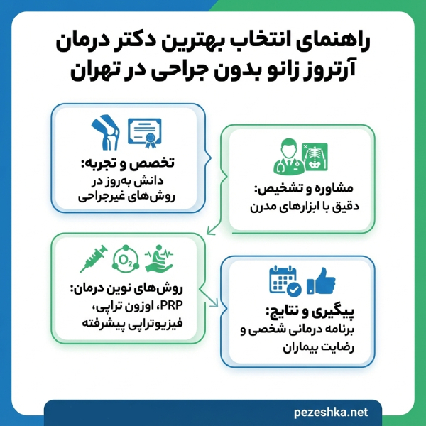 ویژگی های برتر دکتر درمان آرتروز زانو بدون جراحی در تهران
