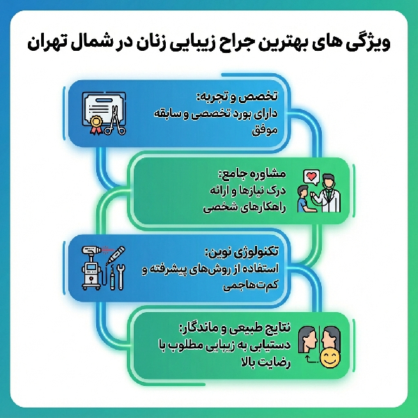 مراقبت های بعد از جراحی زیبایی لابیاپلاستی
