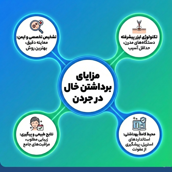 معیارهای انتخاب بهترین مرکز برداشتن خال در جردن