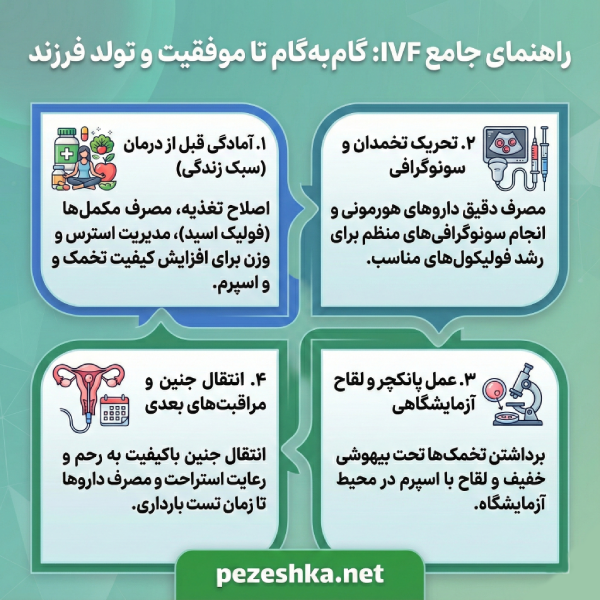 راهنمای انتخاب بهترین دکتر آیویاف در تهران